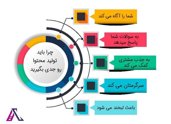 توليد محتوا